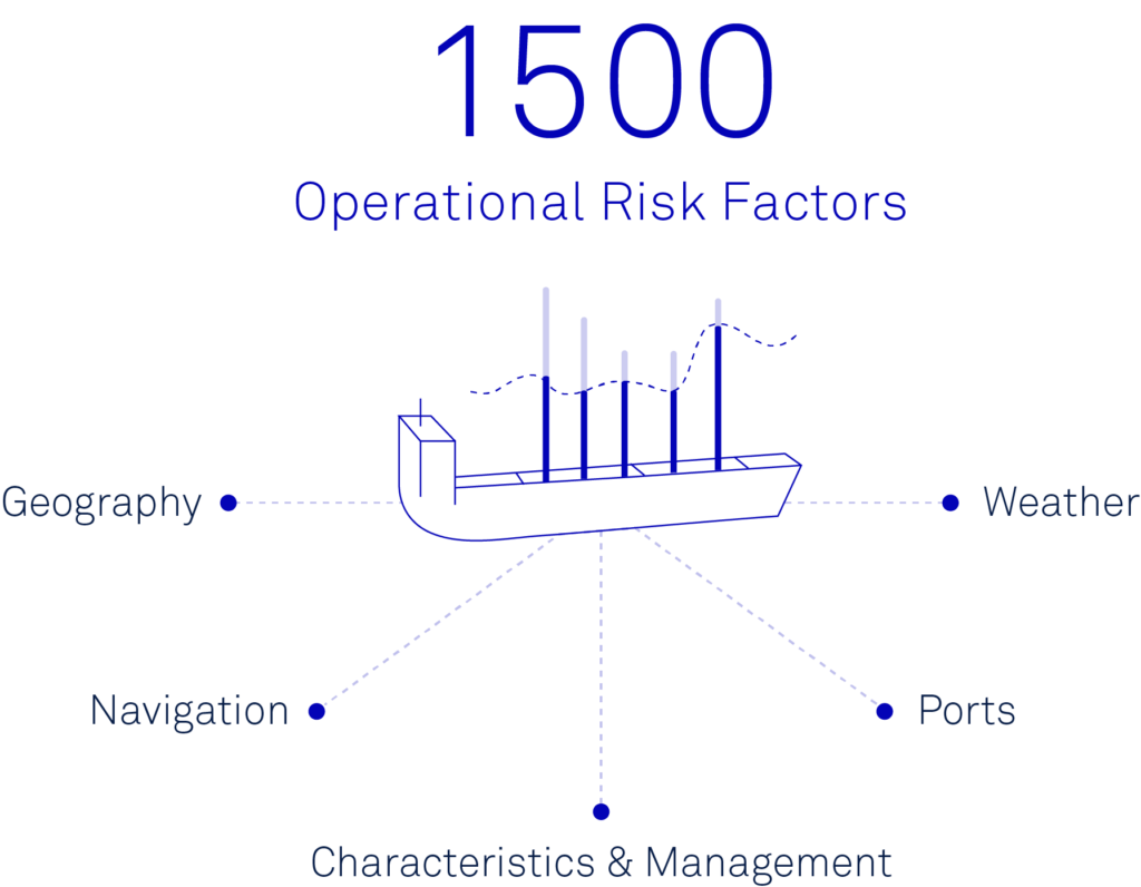 Every vessel has a unique operational profile