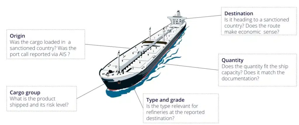 Cargo Insights