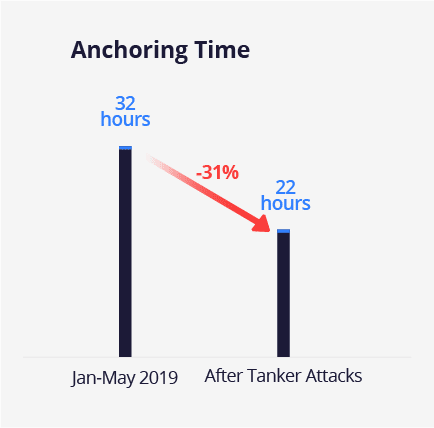 Maritime Safety blog visuals Anchoring Time