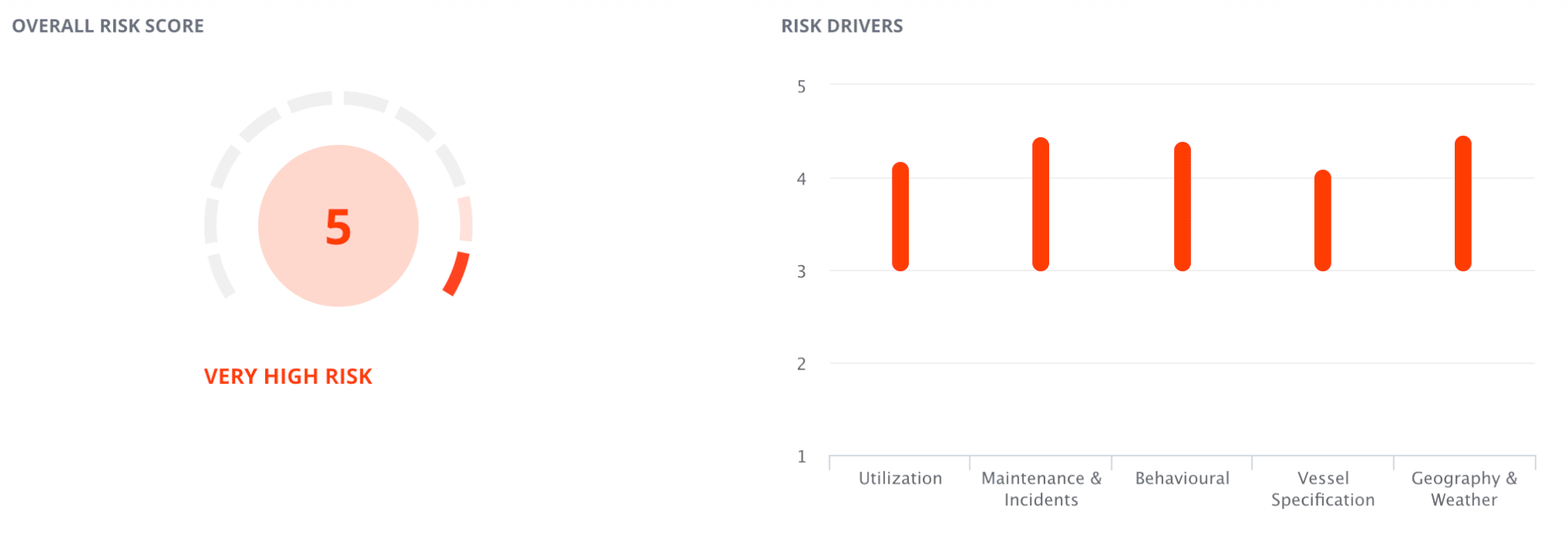 Screenshot from Windward system of insurance risk profile for Candy and Maestro