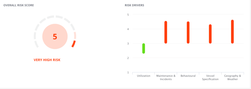 Screenshot of insurance risk profile for ship named Candy from Windward system