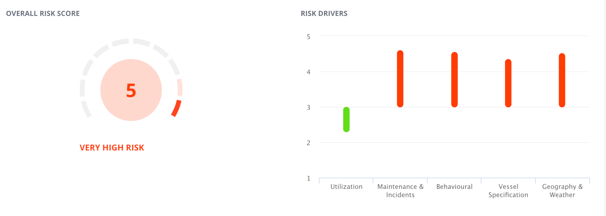Screenshot of Insurance Risk for ship named Maestro from Windward system