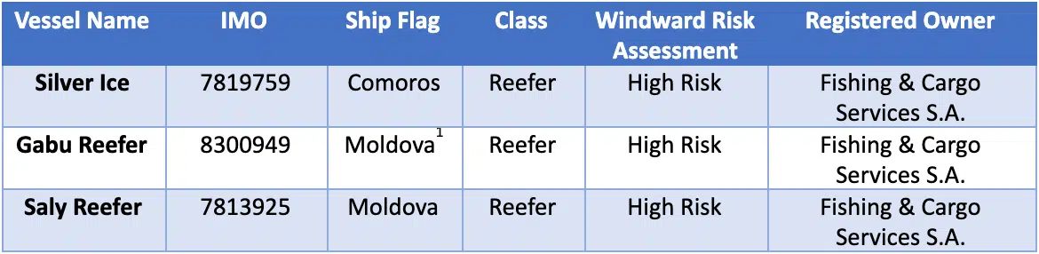 IUU fishing risk detection