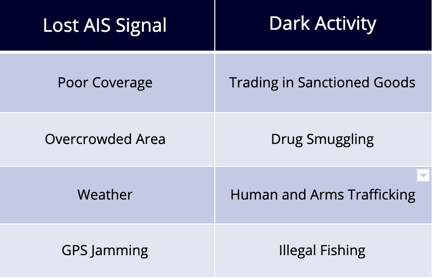 AIS Lost Signal Vs Dark Activity