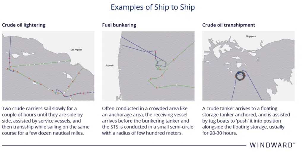 Ship-to-ship meeting