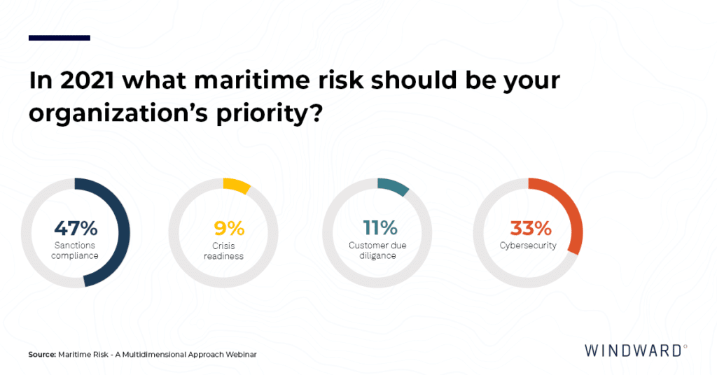 Maritime risk organizational priority