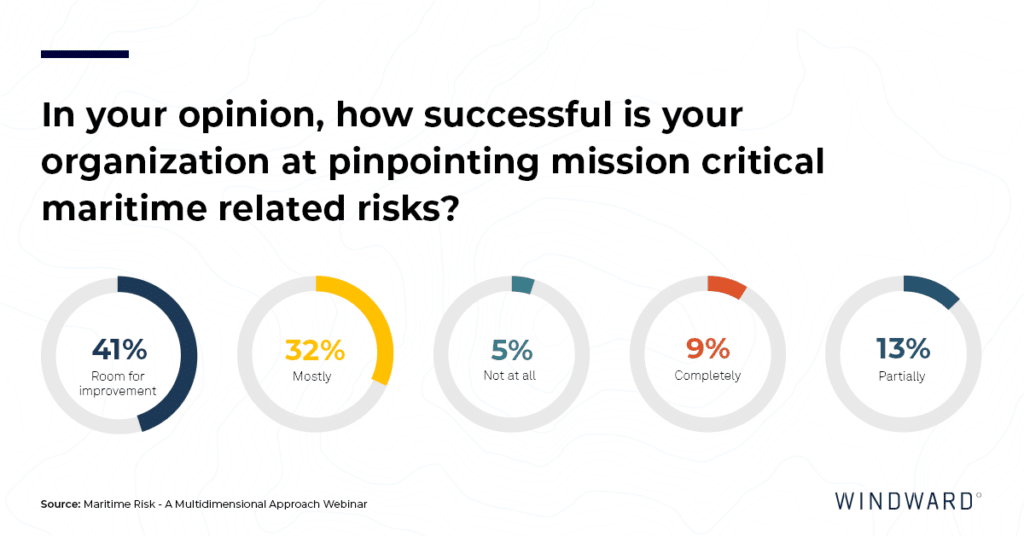 Pinpointing mission critical risk