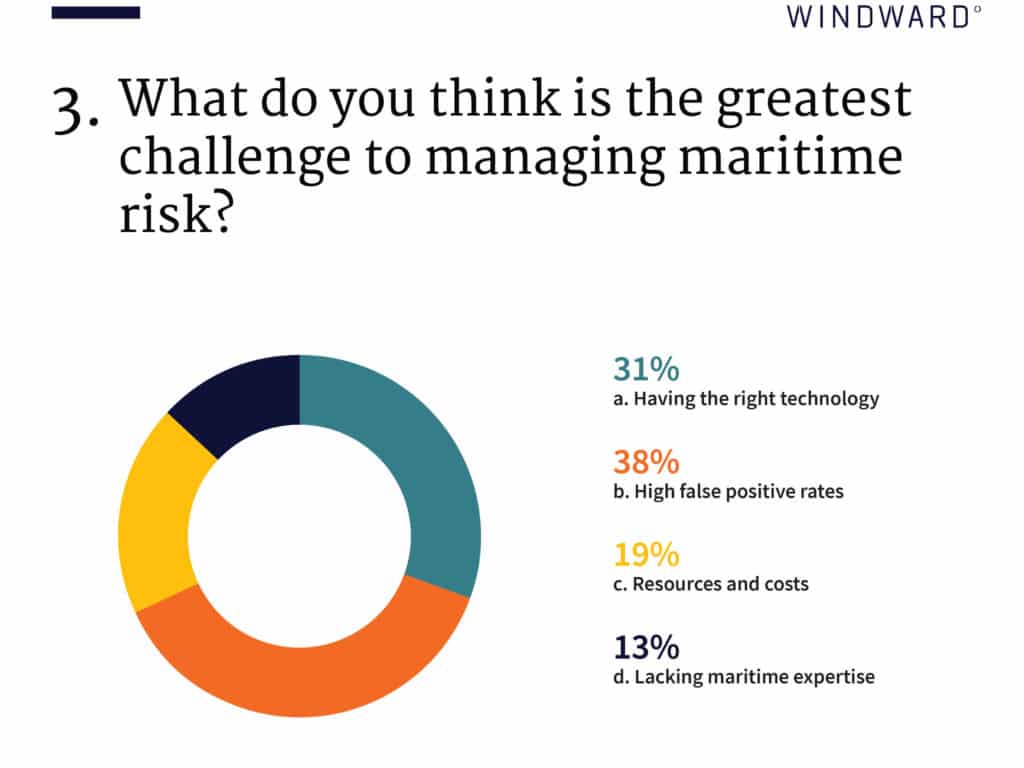 Maritime risk challenges