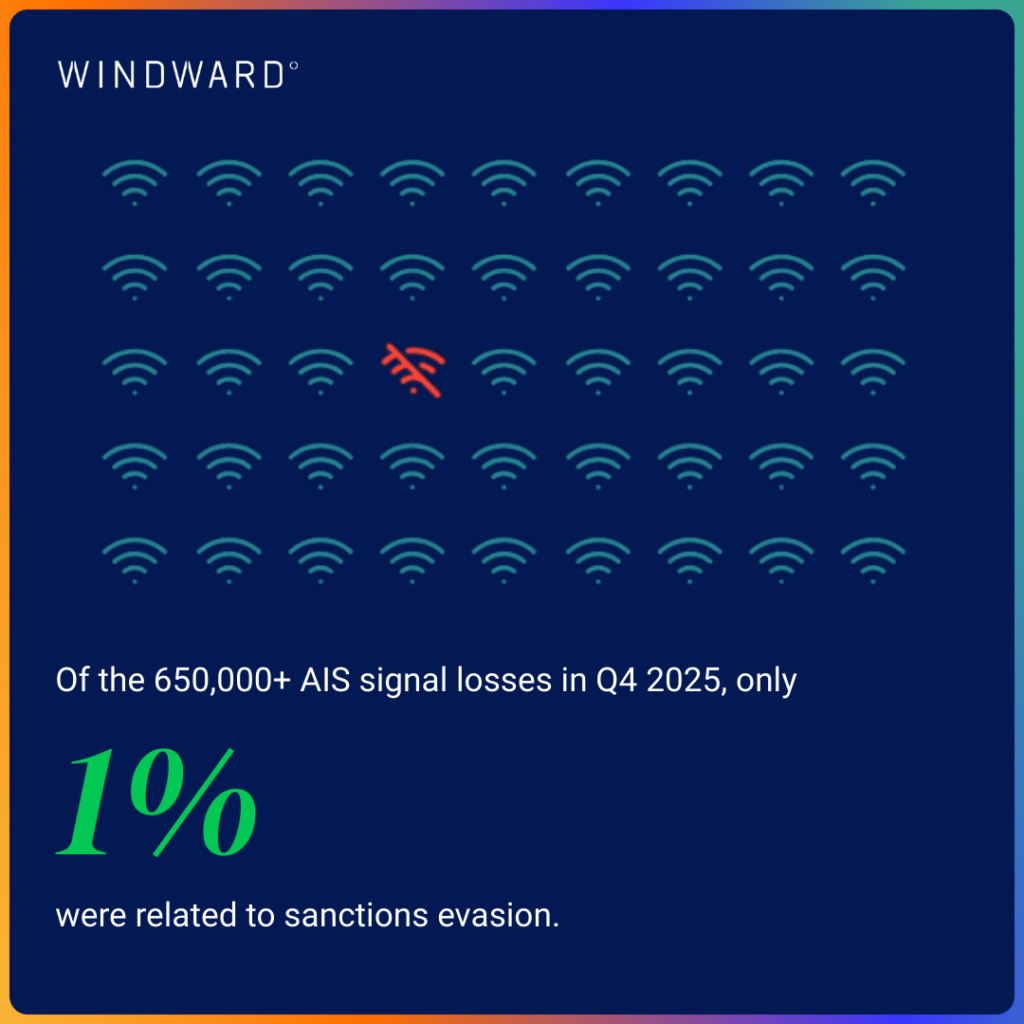 What Are AIS Gaps? Windward