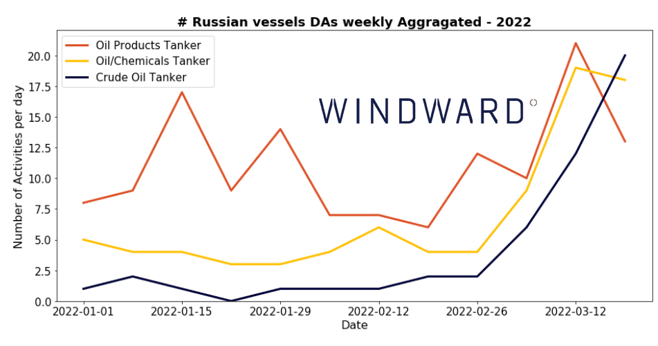 Image 11 Clear spike in the number of Russian oil tankers involved in dark activities since the Russian invasion of Ukraine