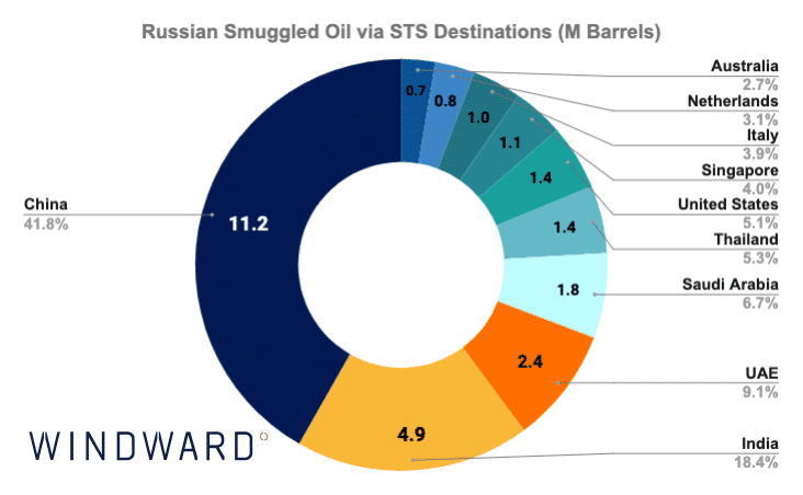 Image 4 Destinations of crude oil tankers delivering smuggled Russian oil 1