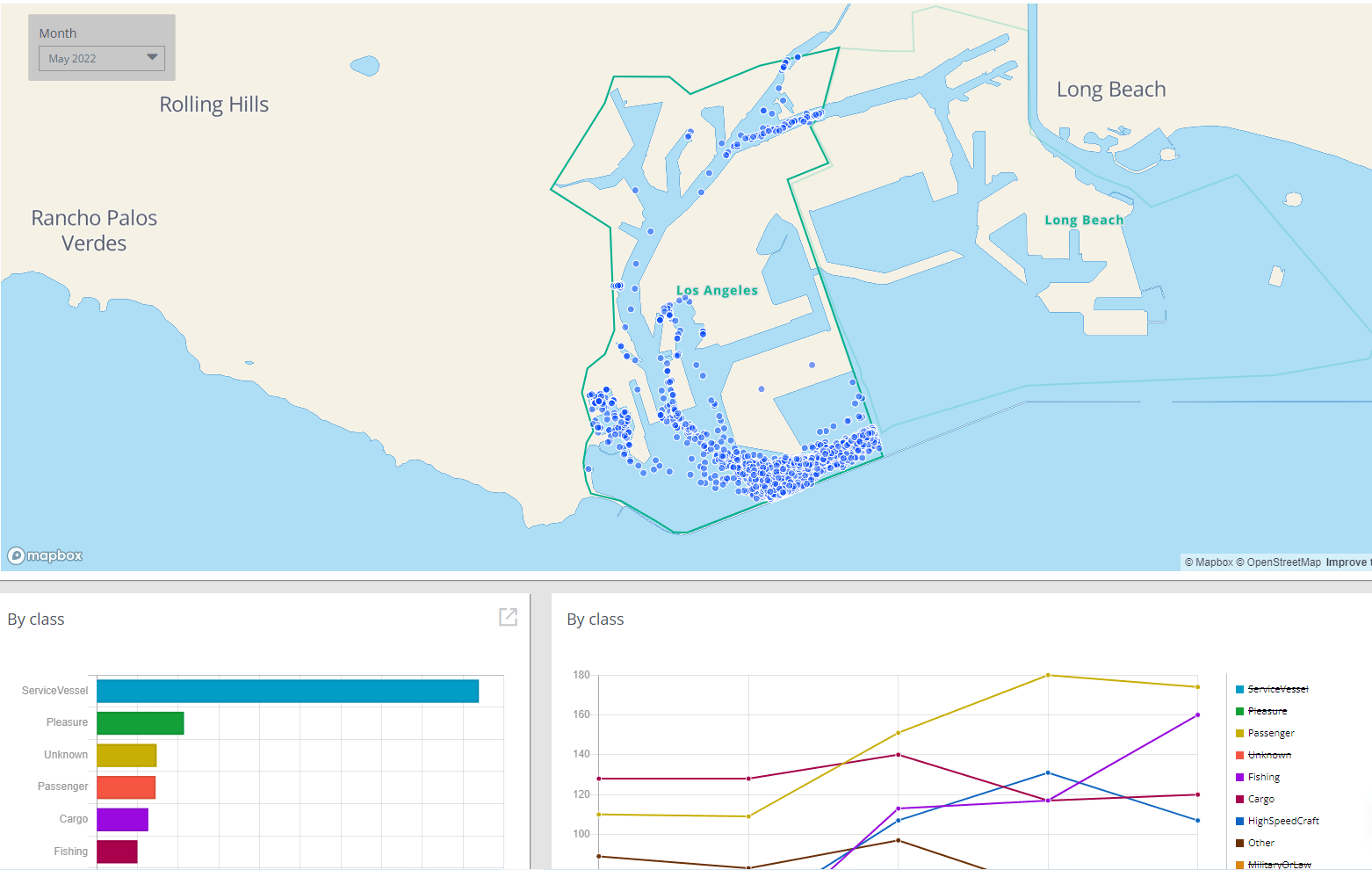 Extensive port congestion analytics