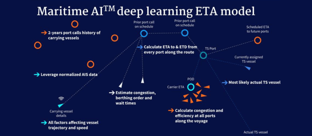 Maritime AI deep learning ETA model