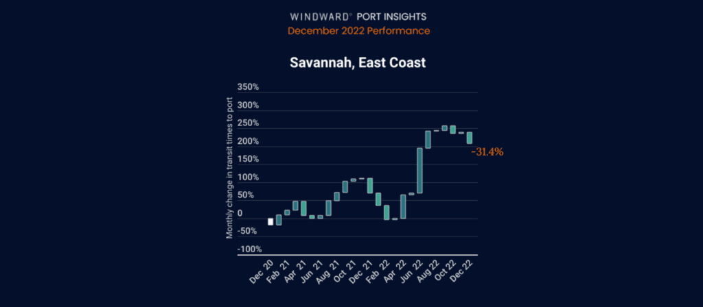 Port insights, Savannah (East Coast)