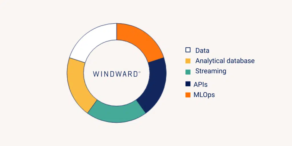 Distribution