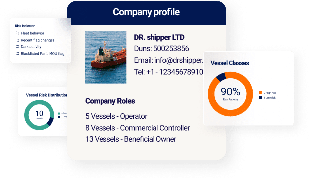 Uncover Maritime Risk for any Counterparty 