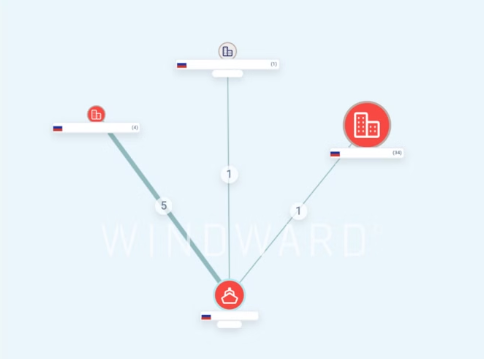 Windward's Visual Link Analysis (VLA).