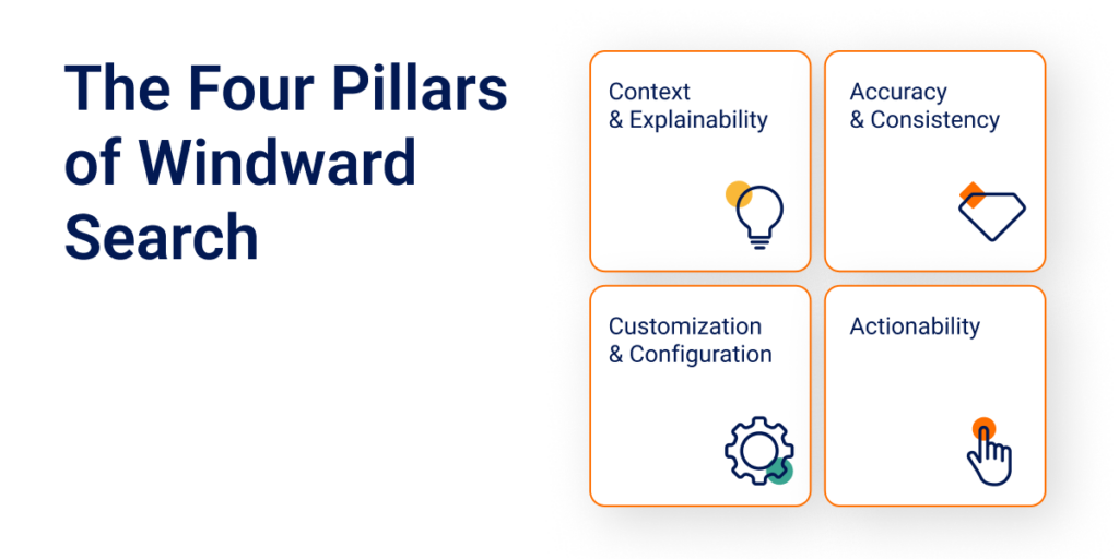 The four pillars of Windward search 