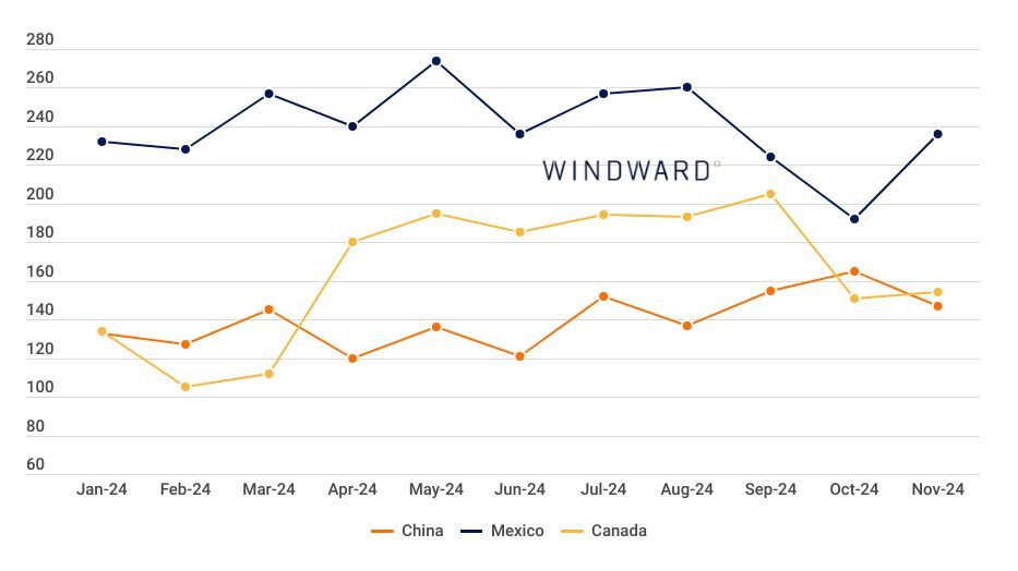 trump tariffs blog dec 2024