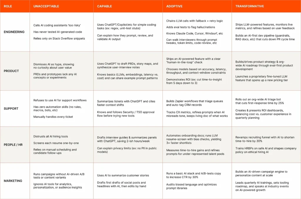 AI Fluent Guide by Rich Holmes