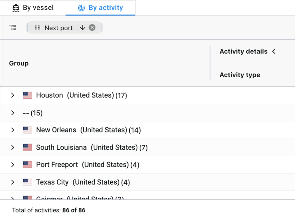 United States Anomaly