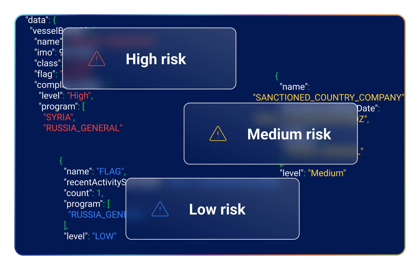 Simplify Vessel Screening