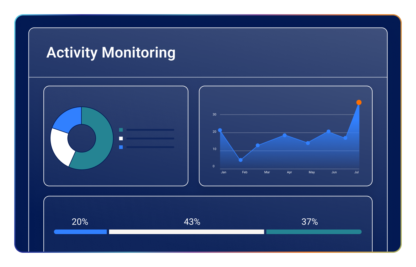 Create Custom Risk Models & Reports