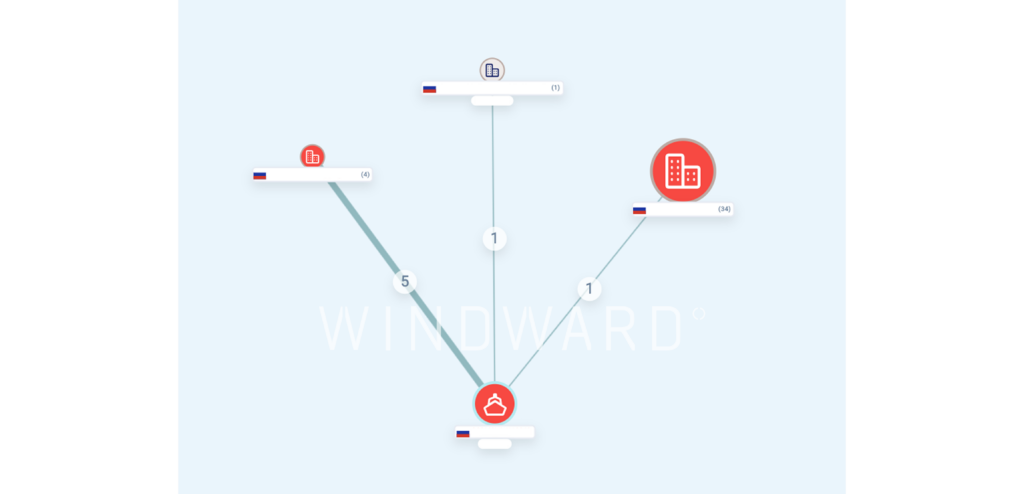 network