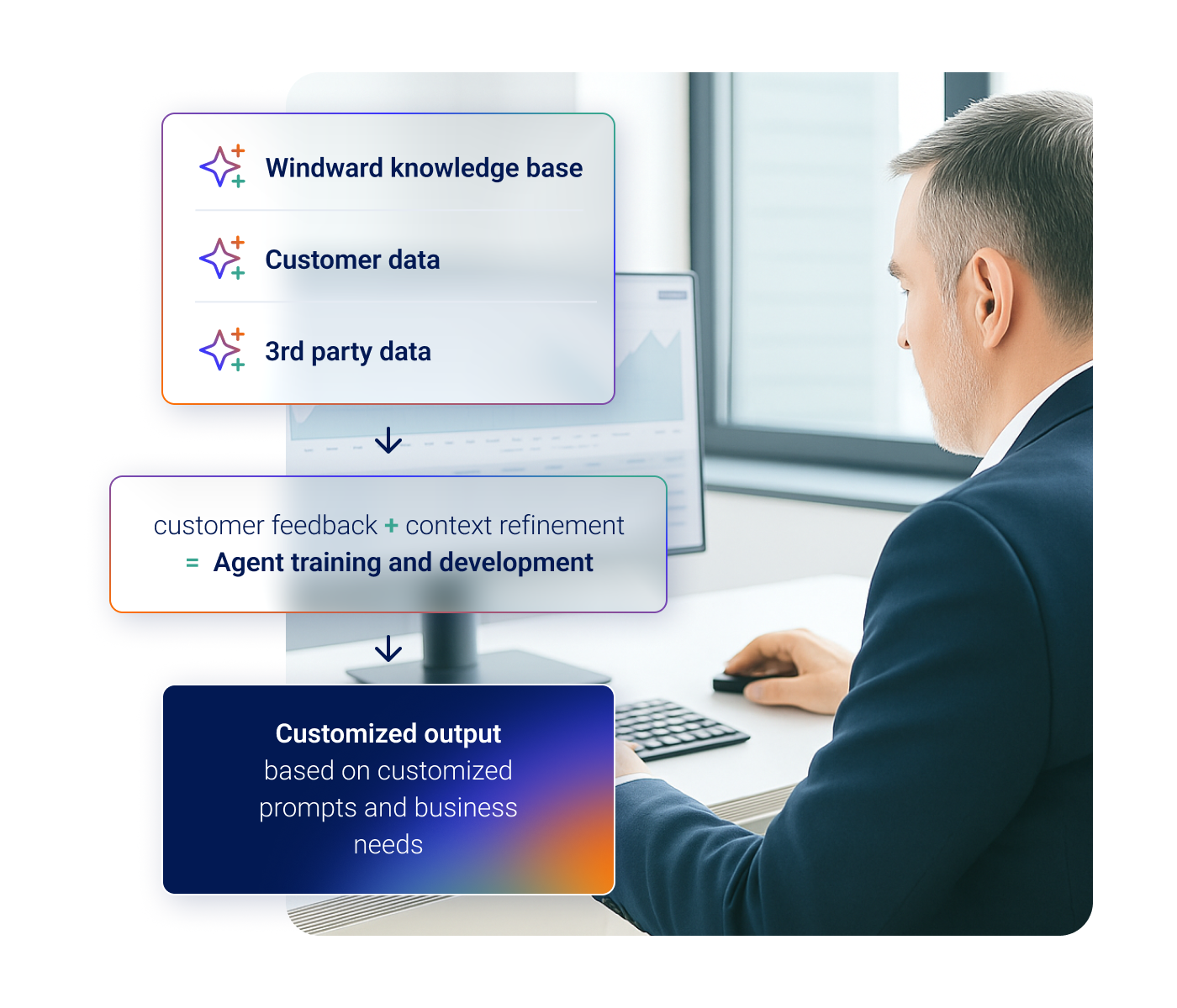 Workflow Automation