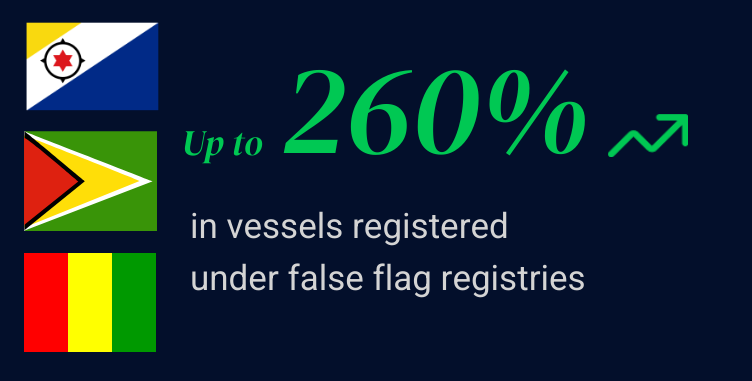 Windward’s Q2 2025 Maritime Risk Report