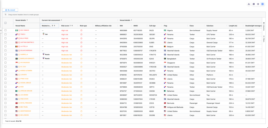 A table view of all risky vessels inbound to the U.S showing risk indicators and key identifiers. Source: Windward Maritime AI™ Platform