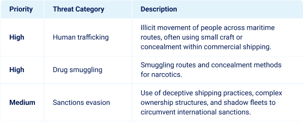 Windward Prioritization ODR