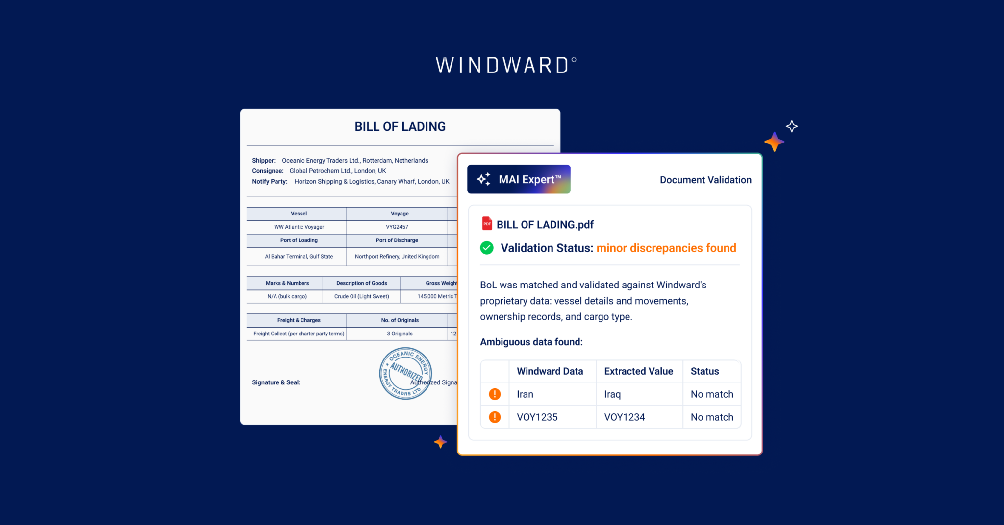 Document Validation Service Document Validation: Navigating Sanctions & Trade Risks