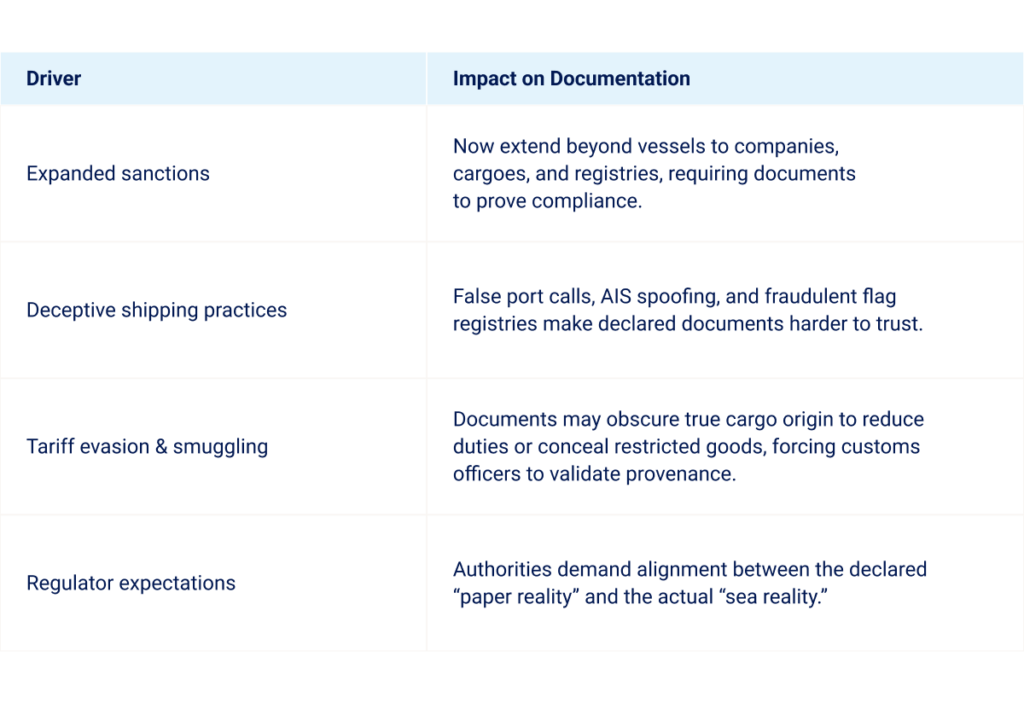 Document Validation Windward