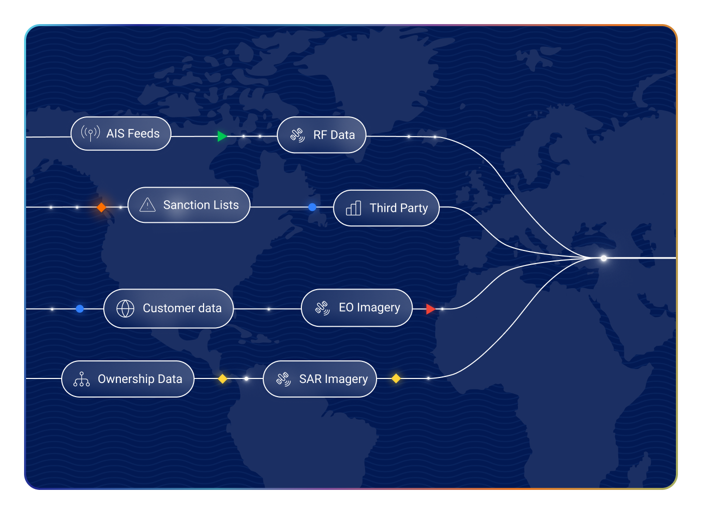 AI-Driven, Expert-Backed Maritime Intelligence
