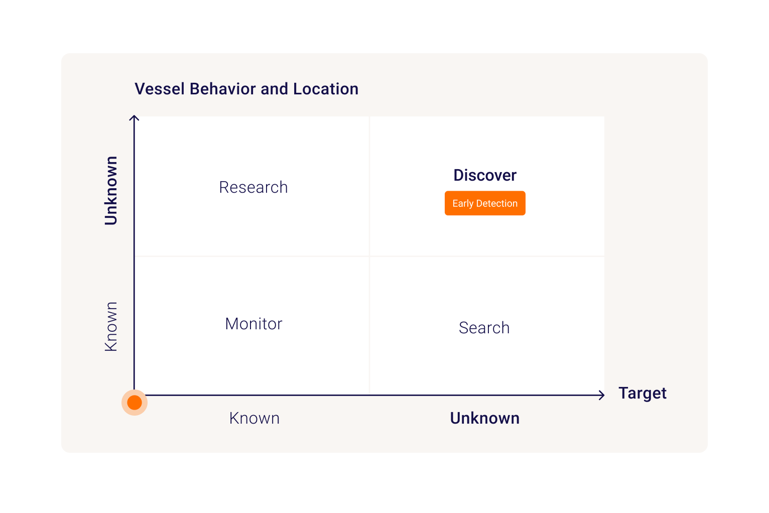Early Detection new graph