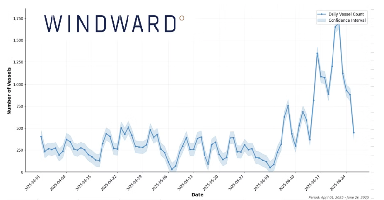 GPS Jamming in the Arabian Gulf (Q2 2025)