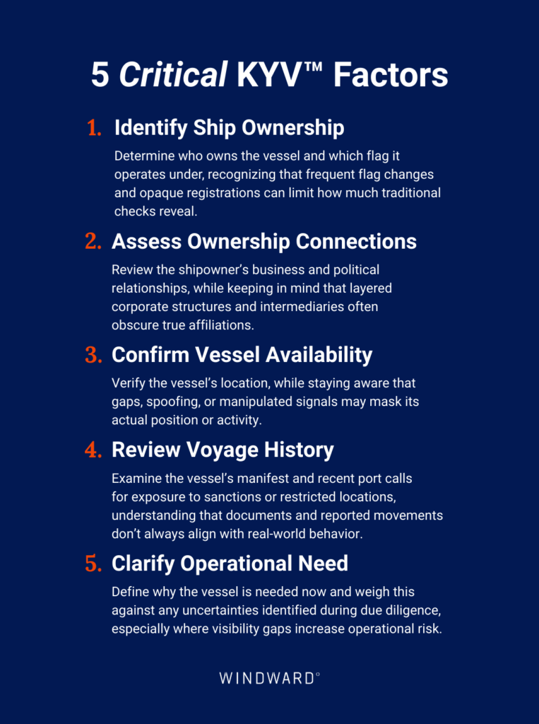5 Critical KYV™ Factors Windward