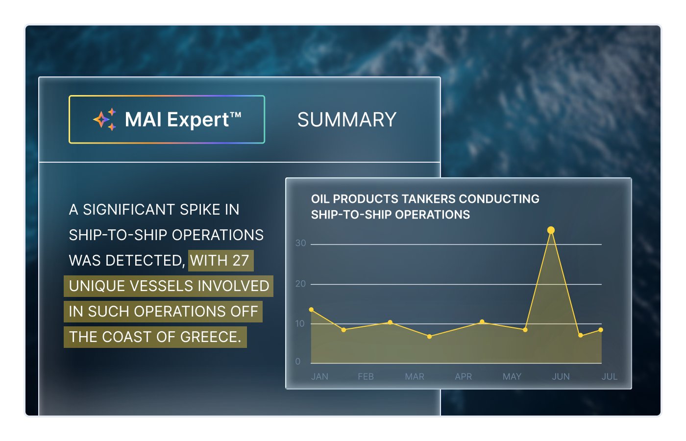 Evolving Trends in Global Trade