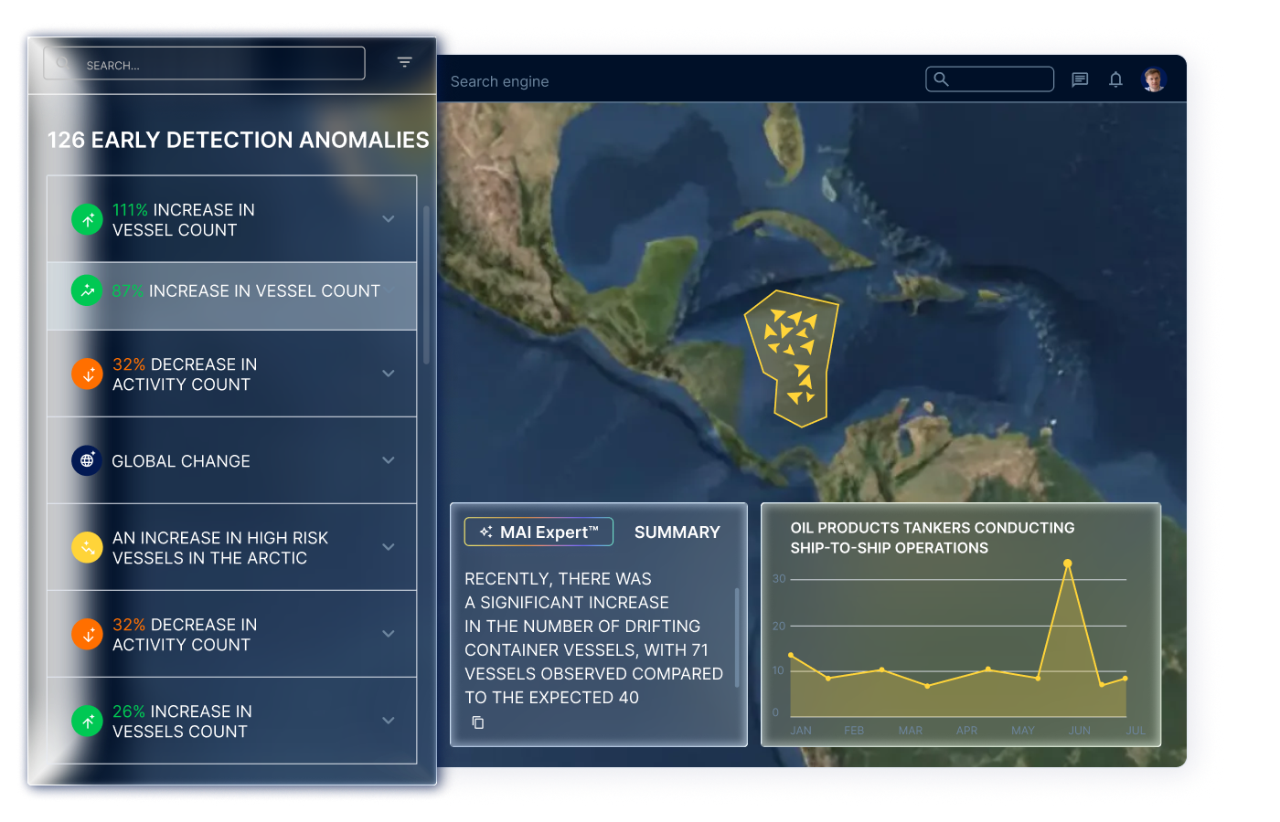 Uncover Critical Insights that Matter to You