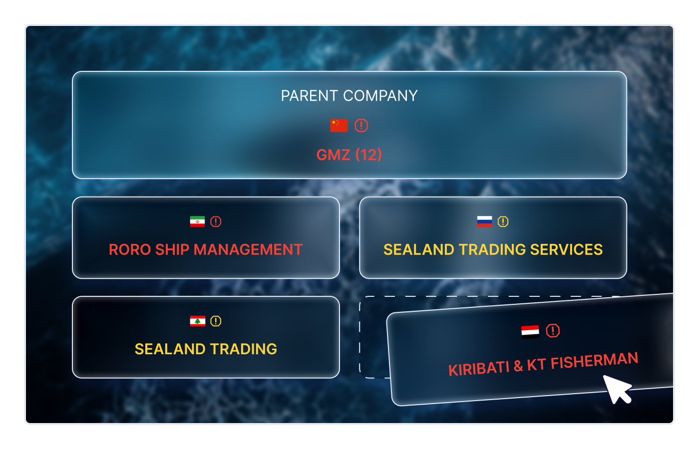 Uncover Risk Embedded in Ownership and Flag Changes