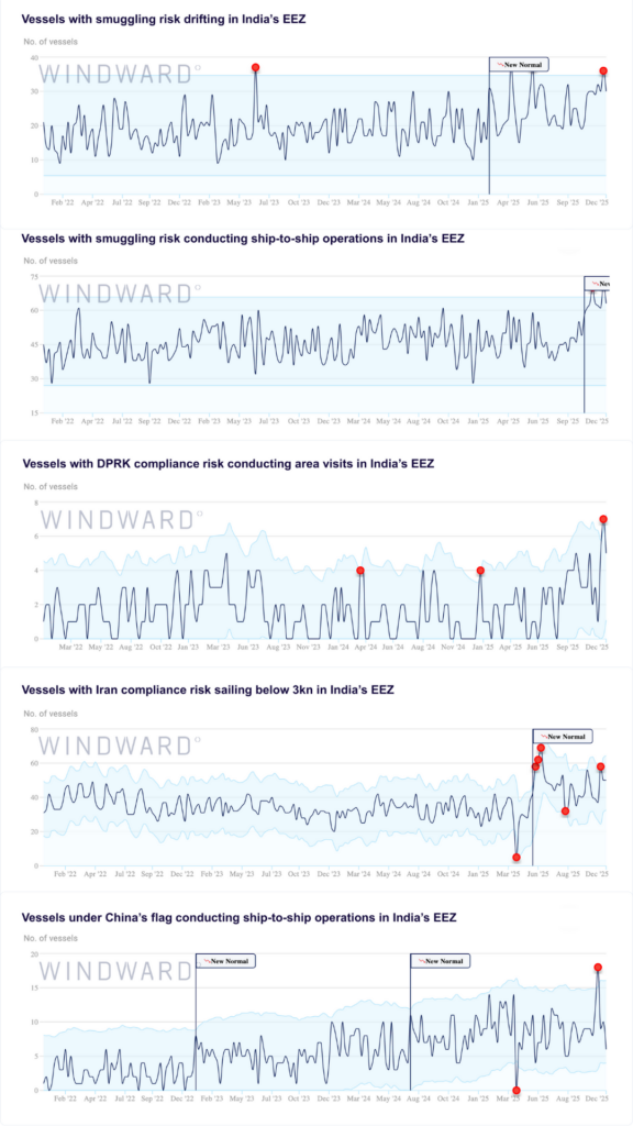 Anomalies over the past 30 days in India's EEZ. Source: Windward Maritime AI™ platform