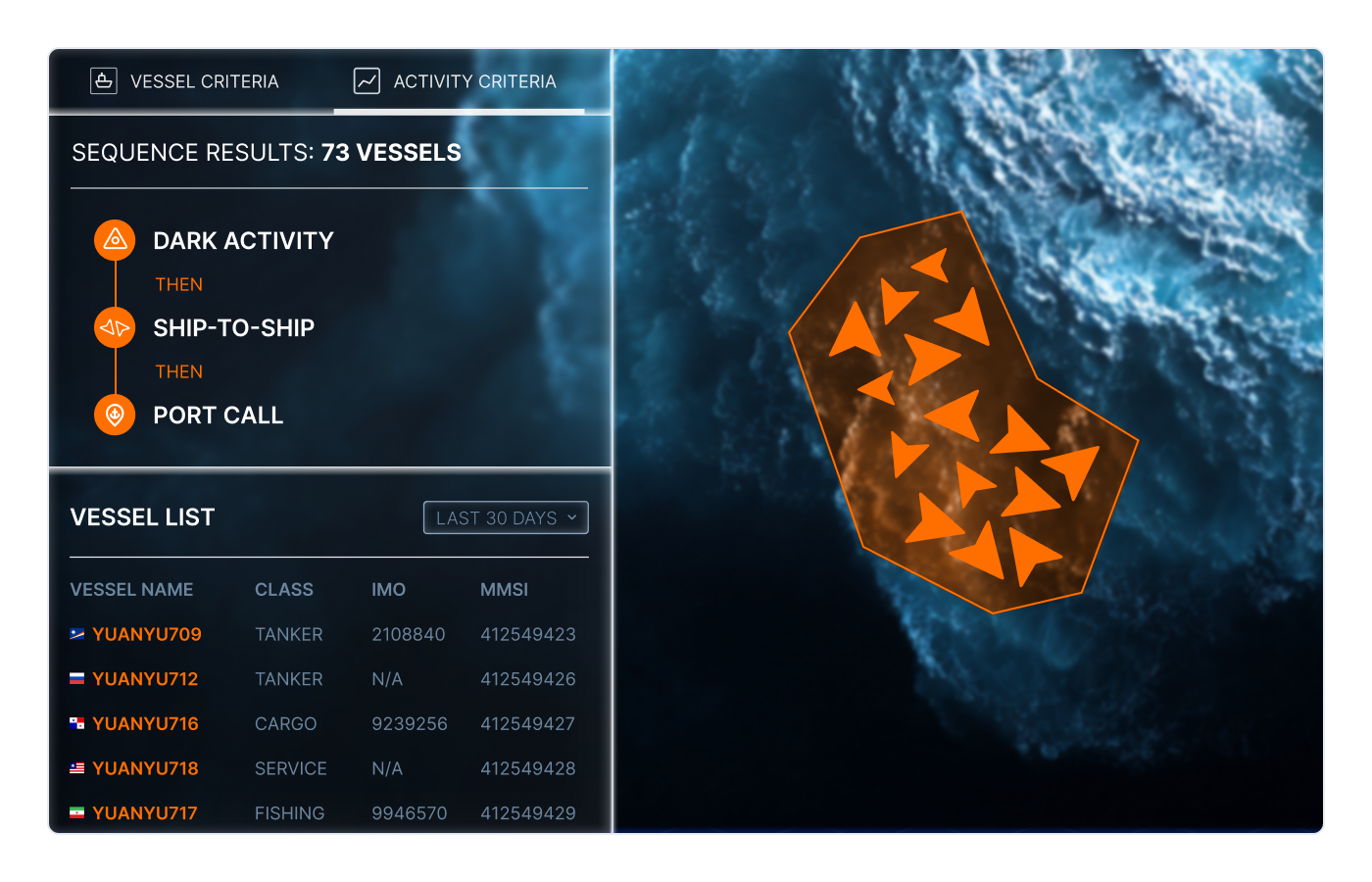 Safeguard Your Waters and Critical Assets