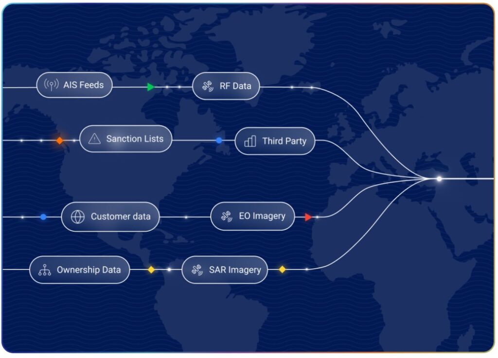 Multi-Source Intelligence Windward