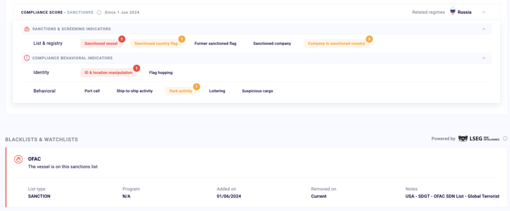 Marinera’s compliance risk assessment. Source: Windward Maritime AI™ Platform.