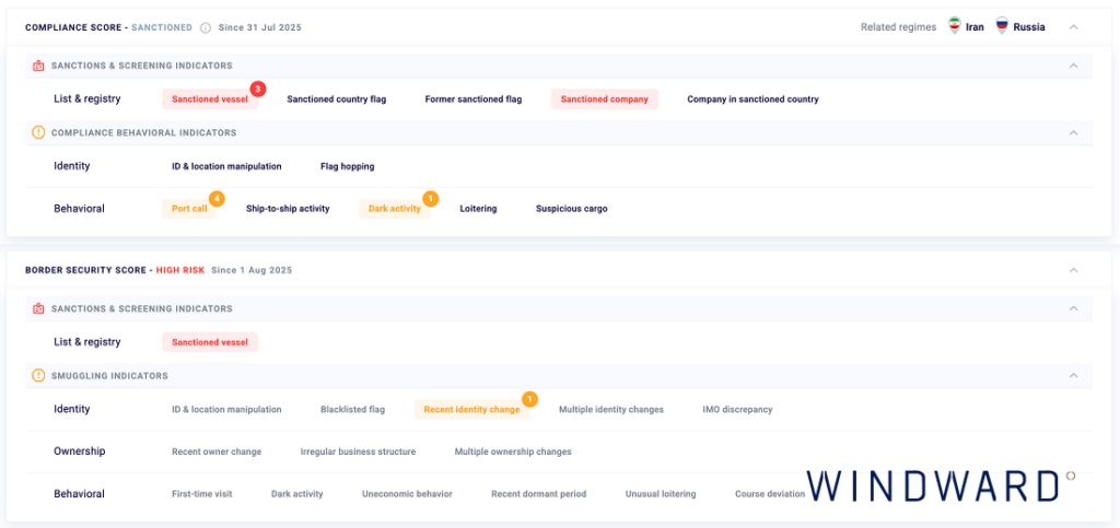 The Ethera’s compliance and border security risk assessments. Source: Windward Maritime AI™ Platform.