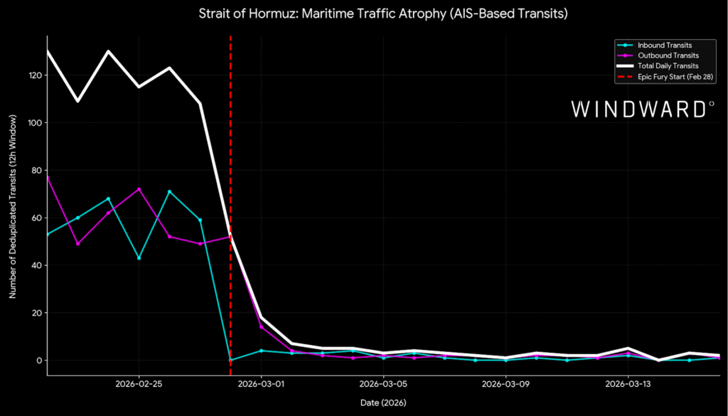 Strait of Hormuz maritime traffic, Windward