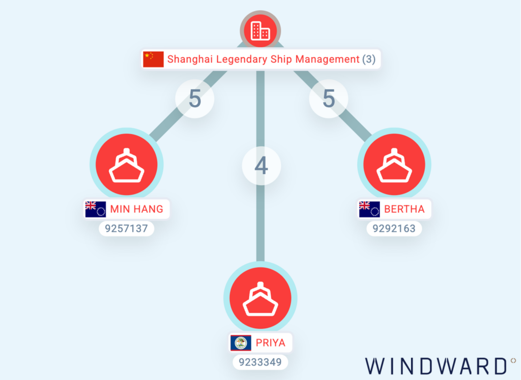 Shanghai Legendary Management's Visual Link Analysis (VLA). Source: Windward Maritime AI™.