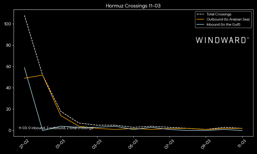 Hormuz crossings, March 11, Windward.