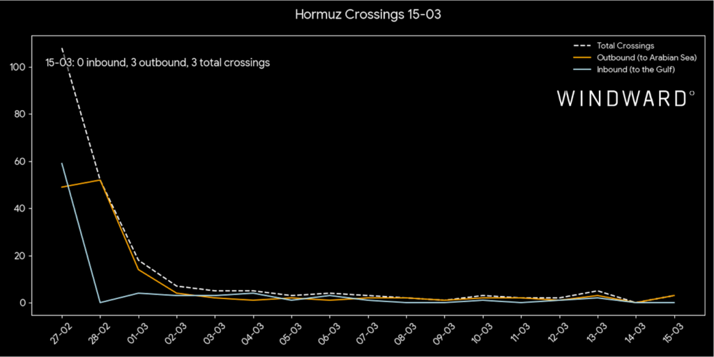 Hormuz crossings, March 15, Windward.